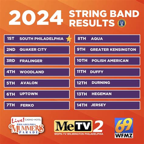 Your 2024 String Band Results 🎉 Philadelphia Mummers Parade