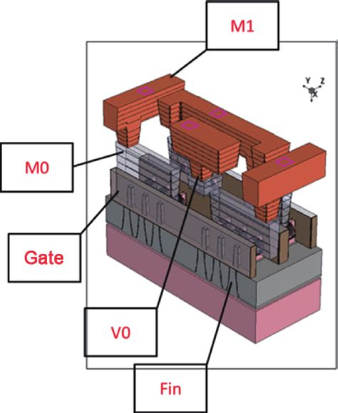 Research On Process Induced Effect In 14 Nm FinFET Gate Formation And