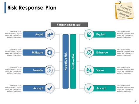 Risk Identification Process Powerpoint Presentation Slides Presentation Graphics