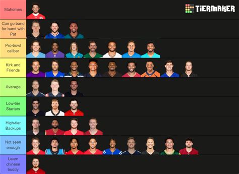 NFL Starting QBs 2023 Tier List (Community Rankings) - TierMaker