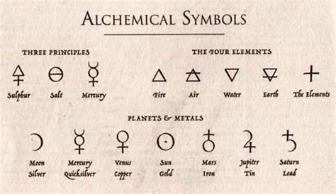 Alchemy Stamps Set. Alchemical Stamps Set. Alchemy Symbols. Alchemical ...