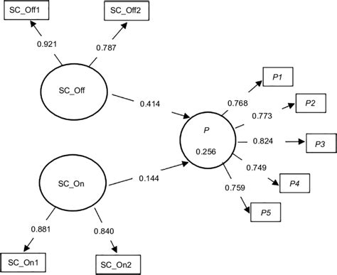 structural model      scientific diagram