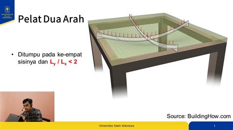 Desain Pelat 2 Arah Beton Bertulang Part 2 Pehitungan Dengan Metode