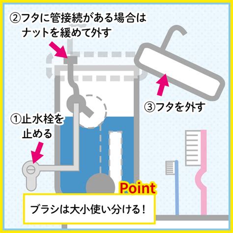 トイレタンクの掃除方法は？フタを開けない簡単な洗い方も紹介！