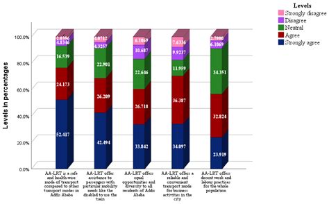 Sustainability Free Full Text Assessing The Contributions Of Urban