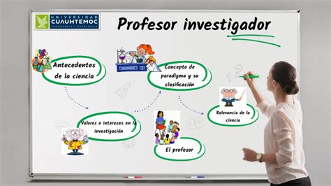 El Profesor Investigador By Yenis Luz Royeth Perez On Prezi