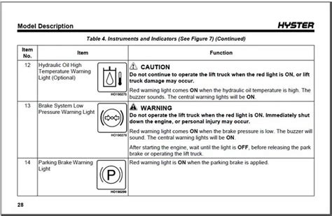 Hyster Forklift Warning Light Symbols Ditschgerardo