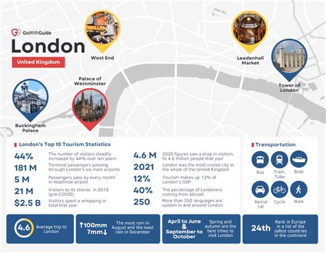 London Tourism Statistics All You Need To Know Gowithguide