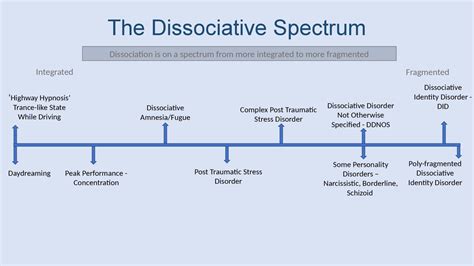 Structural Dissociation – Sarah Graham