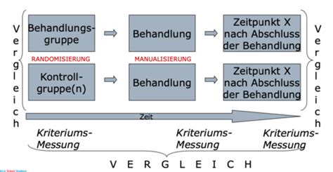 VL 2 KJP Diagnostik Und Das Medizinische Modell Der Psychotherapie