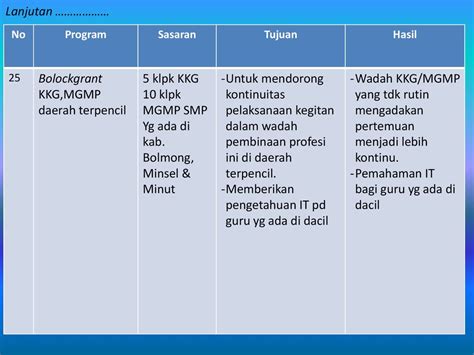 INTERNAL CAPACITY BUILDING ICB EKSTERNAL CAPACITY BUILDING ECB