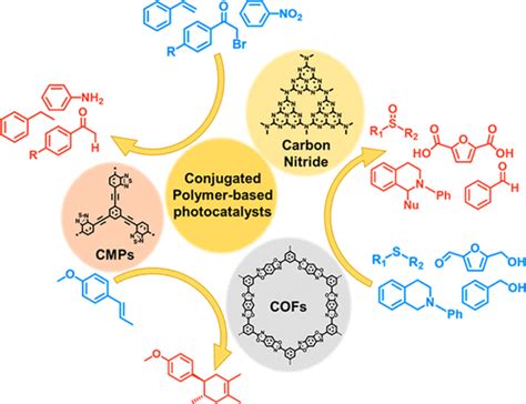 Heterogeneous Photocatalytic Organic Transformation Reactions Using