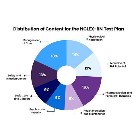 Nclex Rn Pass Rate Insights Scoring And Passing Criteria Medic Mind Us