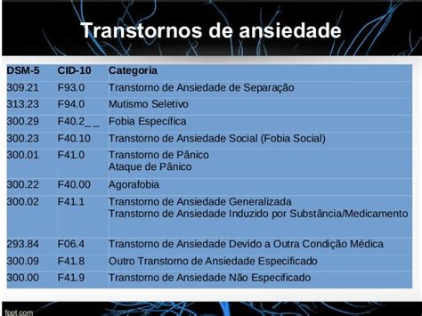 Cid Depressão E Ansiedade - Ansiedade Cid