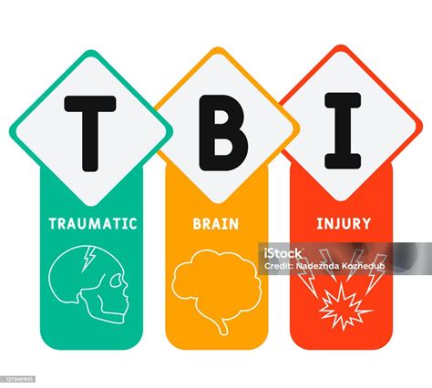 Ilustración De Tbi Acrónimo De Lesión Cerebral Traumática Antecedentes