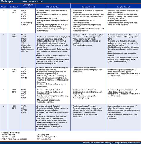 Depression Nursing Care Plan Nursing Care Plan Examples