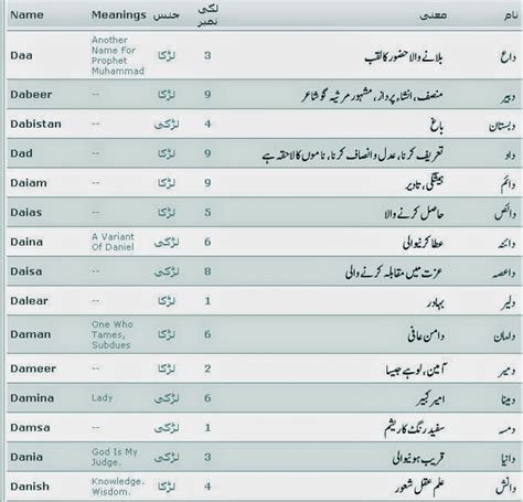 Islamic Names With Meaning And Lucky Number Started With 44 OFF