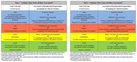 Ems Triage Colors