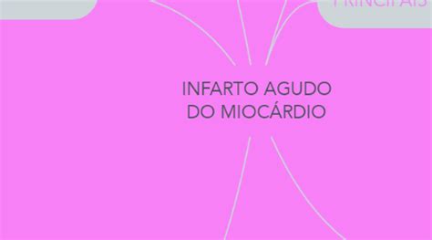 Infarto Agudo Do Mioc Rdio Mindmeister Mapa Mental