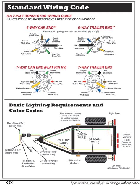 Wiring Diagram For 6 Wire Trailer Plug - Database - Faceitsalon.com