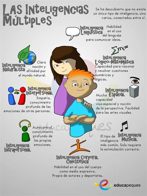 Infografia Las Inteligencias Multiples Psicologia Educacional Educacion Emocional Y Imagenes