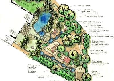 Therapeutic Gardens - SquareRoot Landscape Group