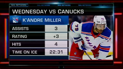 Nhl Network On Twitter K Andre Miller Was An Assist Machine On