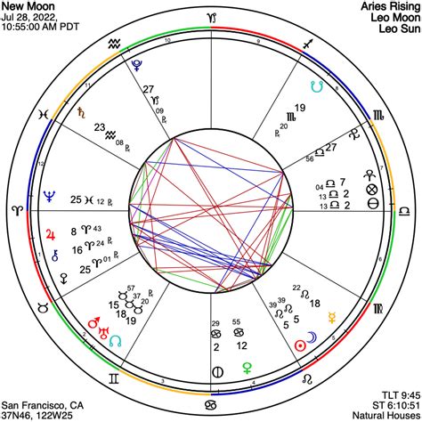 Astrograph A Leo New Moon Of Evolutionary Creativity