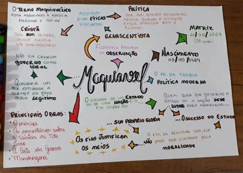 Mapas Mentais Sobre Nicolau Maquiavel Study Maps