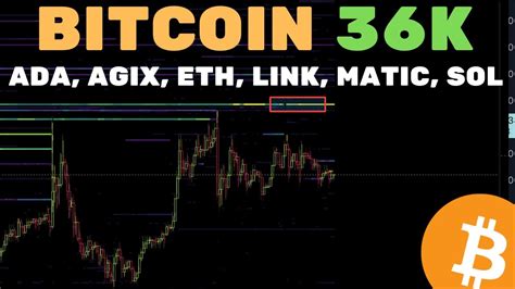 BITCOIN 36K ALTCOINS ADA AGIX ETH LINK MATIC e SOL Análise