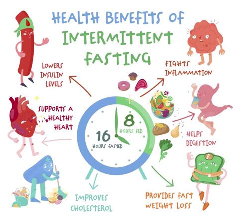 168 Intermittent Fasting Guide 21 Day Hero