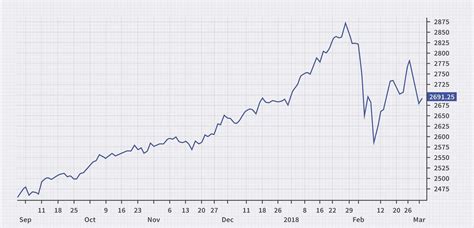 Exploring Forex Chart Types: A Trader’s Perspective, Part 1