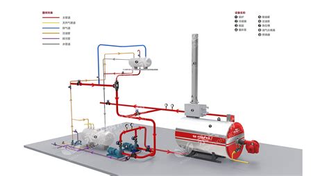 Oil Gas Fired Thermal Oil Heater Hot Oil Heaters