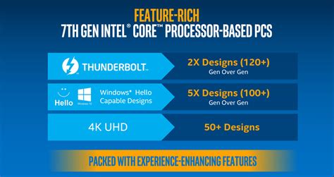 Intel S Kaby Lake Will Power The Thinner Faster And Higher Powered