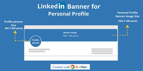 Linkedin Banner Size A Comprehensive Guide With Templates