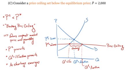 Exam 2 ECON 2110 Dr Leganza Flashcards Quizlet