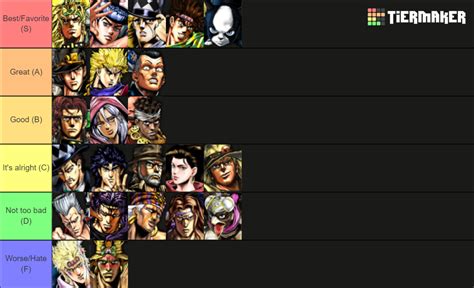 Jojo S All Star Battle R Characters Including Seasons Dlc Tier List