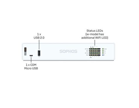 Sophos XGS 107 107w Firewalls Desktop IM Security Global