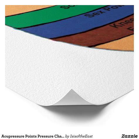 Acupressure Points Pressure Chart for the Feet | Zazzle.com ...