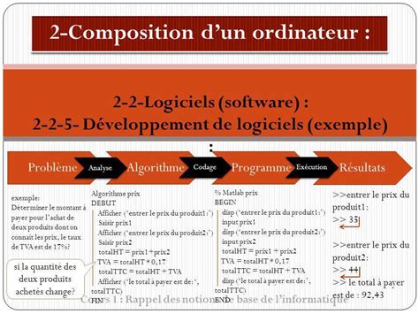 Cours 1 Rappel Des Notions De Base De Linformatique Ppt Video