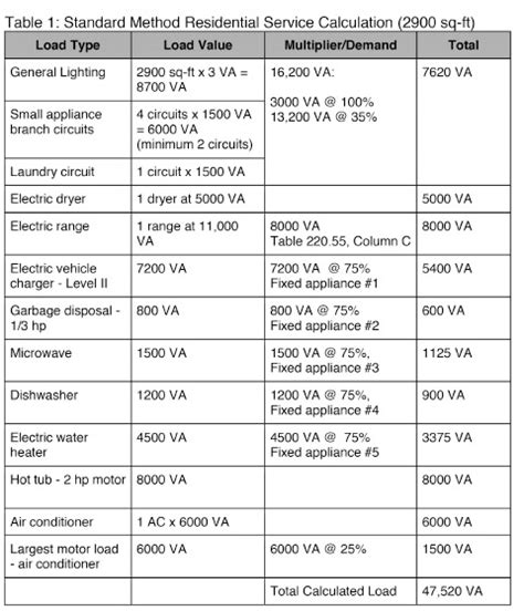 Residential Electrical Load Worksheet