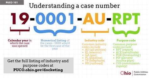 Case Codes Made Easy