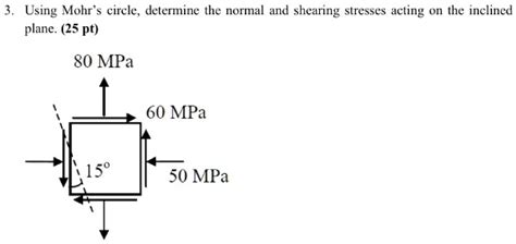 Solved Using Mohr S Circle Determine The Normal And Shearing Stresses