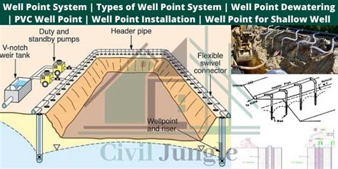 Well Point System | Types of Well Point System | Well Point Dewatering ...