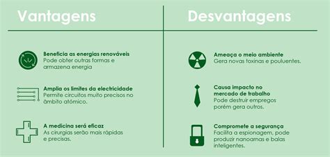 Vantagens E Desvantagens Da Nanotecnologia Image To U