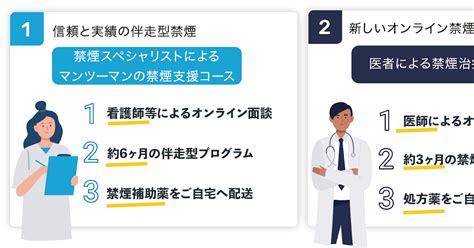 東京都スタートアップ実証実験促進事業「poc Ground Tokyo」で 「指導員によるオンライン禁煙支援」と「医師によるオンライン禁煙治療」を提供