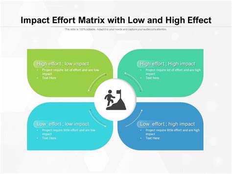 Impact Effort Matrix With Low And High Effect Presentation Graphics