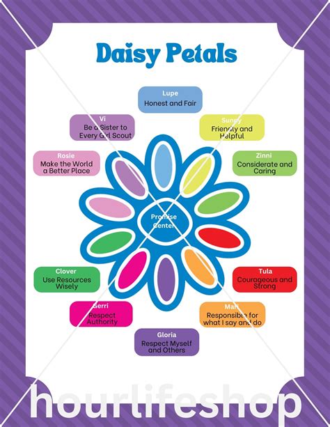 Daisy Girl Scouts Petal Chart And Tracker Welcome To Hour Life