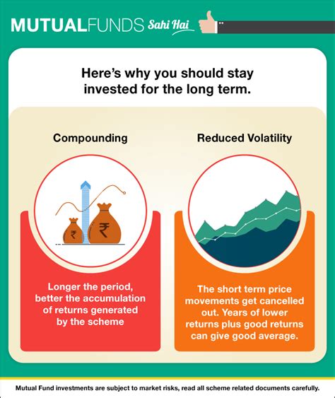 What Is The Benefit Of Staying Invested In The Long Term