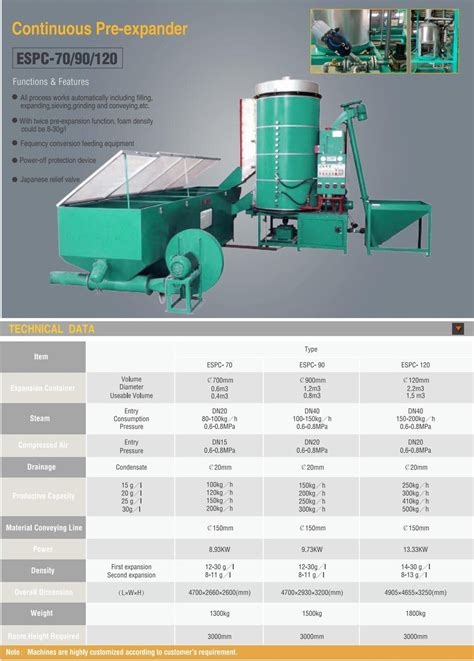 Fabricantes proveedores de pre expansores Eps de máquina de expansión